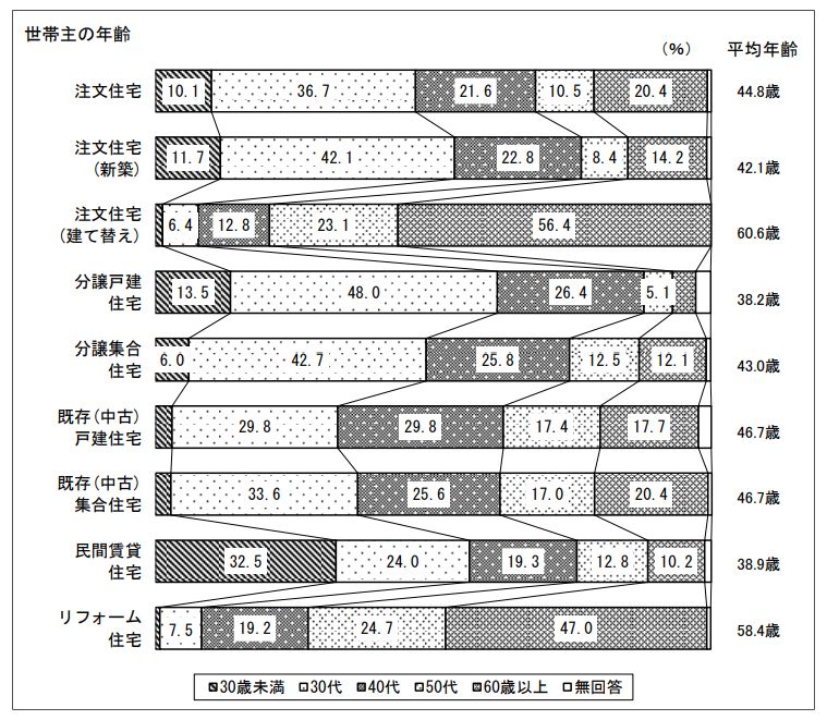 念願のマイホーム購入｜知っておきたい心得と基礎知識